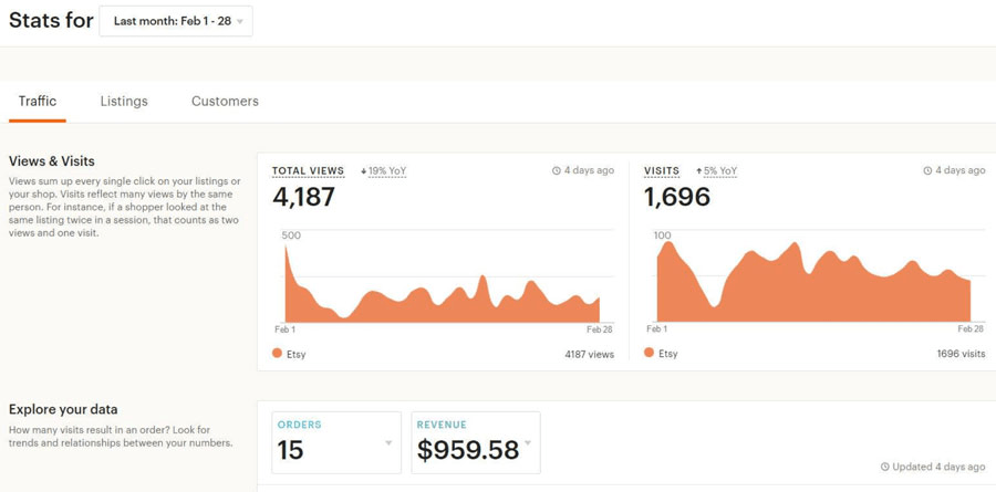 Etsy stats