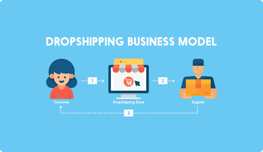 What is Dropshipping