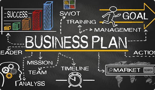 Creating a Business Plan